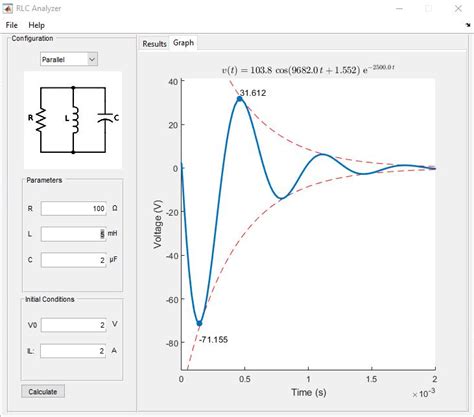 MATLAB GUI RLC 的图像结果