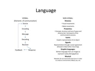 Body Language Example NPTEL 的图像结果