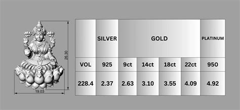 Indian Goddess Lakshmi 3D Model