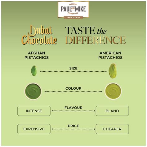 Kunafa Pistachio Chocolate – Dubai Inspired | Paul & Mike – Paul And Mike