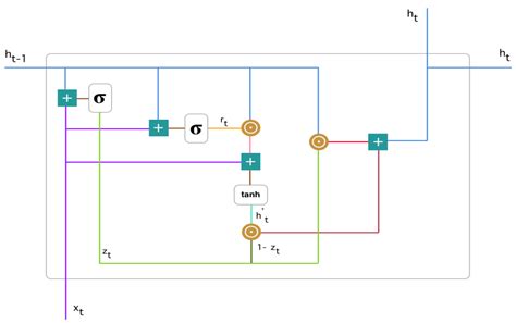 Intelligent Hybrid Deep Learning Model for Breast Cancer Detection