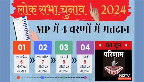 MP Lok Sabha Election 2024 Voting Dates: 4 चरणों में मतदान, BJP ...