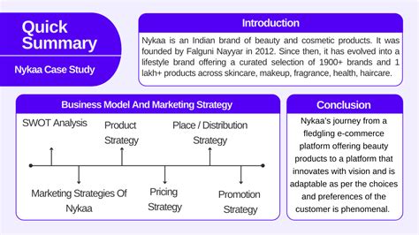 Nykaa Case Study: SWOT Analysis, Business Model and Marketing Strategy ...