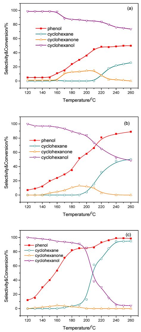 Performance of a Ni-Cu-Co/Al2O3 Catalyst on in-situ Hydrodeoxygenation ...