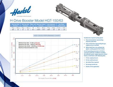 Butech Oil Gas - Haskel - PDF Catalogs | Technical Documentation | Brochure