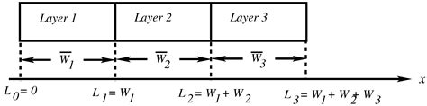 Mathematical Modeling and Numerical Approximation of Heat Conduction in ...