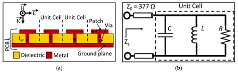 Ultra-Wideband Reconfigurable X-Band and Ku-Band Metasurface Beam ...