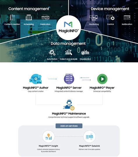 MagicInfo Tutorial 的图像结果