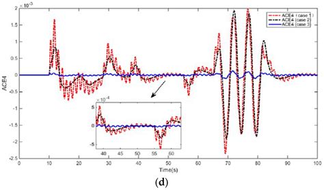 H∞ Robust Load Frequency Control for Multi-Area Interconnected Power ...