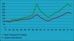 Image result for Python ReportLab Line Chart