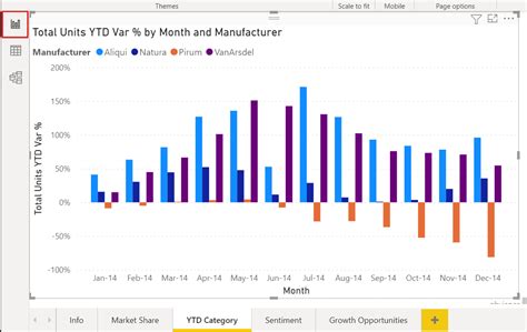 Image result for Power BI Conditional Formatting Tooltips