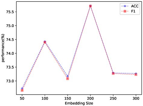 Short Text Classification Based on Hierarchical Heterogeneous Graph and ...