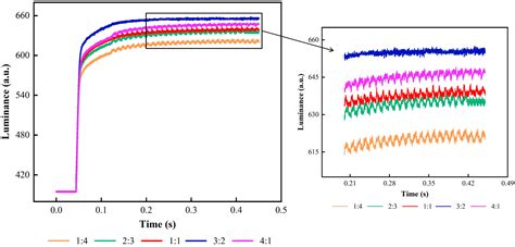 A Driving Waveform with a Narrow Falling and High-Voltage Reset ...