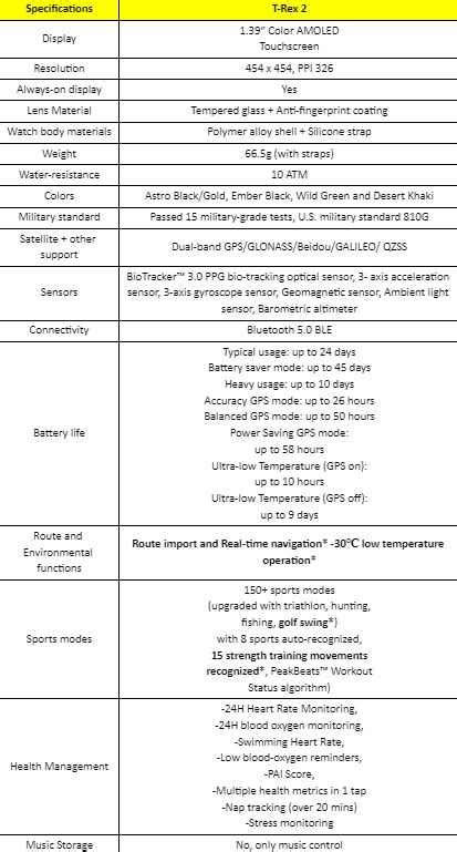 bharat me is din launch hogi T-Rex 2 dekhein kimat - भारत में 2 जुलाई ...