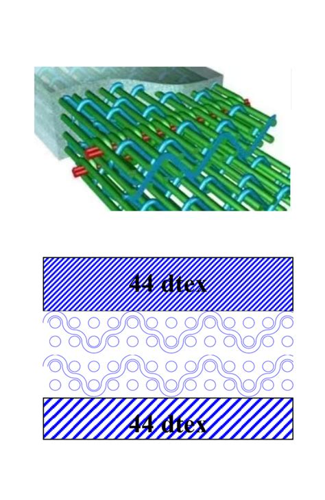 Image result for Felt for Compression Machine