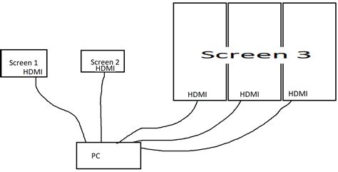 Image result for Multi-Display Setup