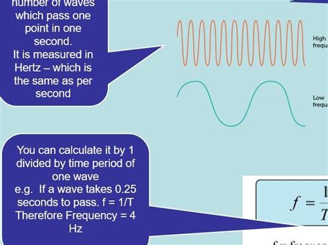 Image result for Frequency Physics