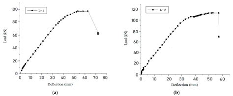 Crack Resistance of Pre-Stressed Steel-Reinforced Concrete Composite ...