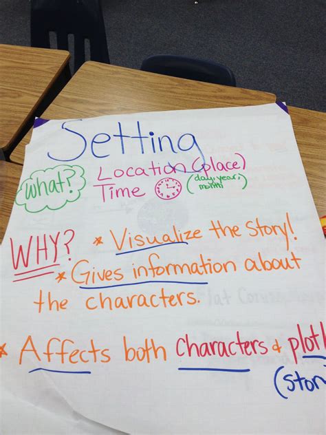 Anchor chart setting | Anchor charts, Setting anchor charts, Teaching plot