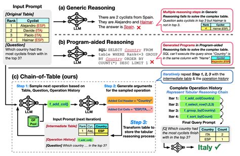 Image result for Chain Simplex Table