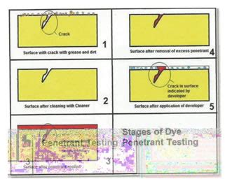 Image result for Check Lifting Insert Method