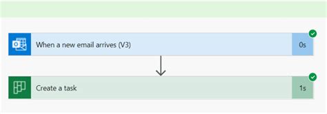 Image result for Power Automate Create Planner Task Based On Form Submittal