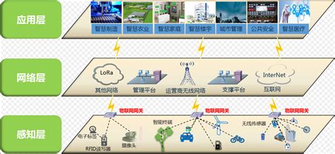 物联网之NB-IoT技术实践开发四（NB-IoT云平台对接及使用）