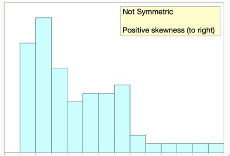 Histogram Skewness Examples 的图像结果