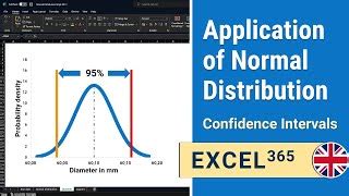 Image result for Normal Distribution Chart in Excel