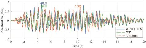 Acceleration 的图像结果