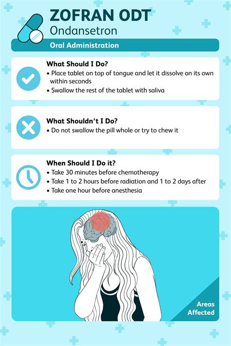 Motion Sickness Zofran at Michelle Peckham blog