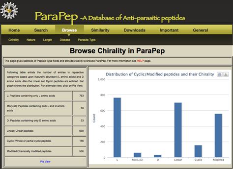 ParaPep-Database of Anti-parasitic peptides