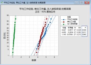 使用Minitab概率图评估分布与数据的拟合度 - 哔哩哔哩