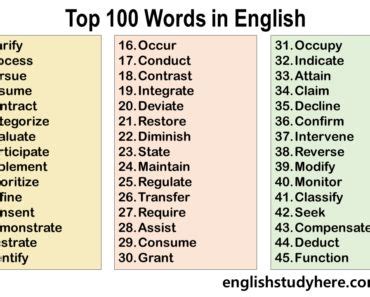 Image result for Words for Scripting Language Lua Chart