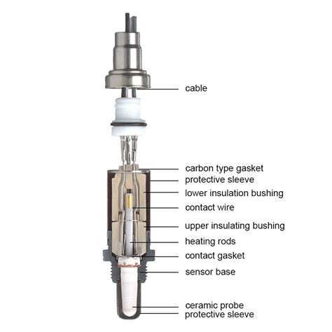 Image result for Replacing O2 Sensor 2020 Toyota Rav 4