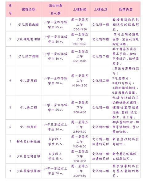 新会文化馆暑期公益培训班线上报名即将开始！-江门市新会区文化馆