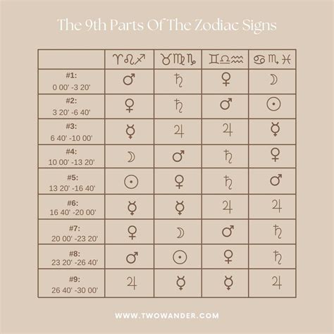 The 9th zodiac sign 60 photos - Astrologytoyou.com