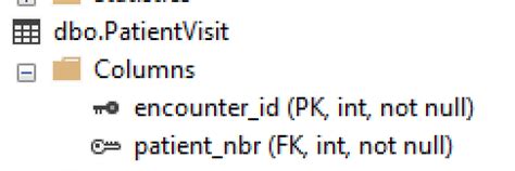 SQL Subquery Format 的图像结果