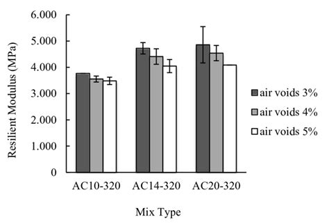 Image result for Resilient Modulus of Aggregate Base