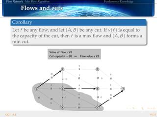 Image result for Max Flow Algorithm