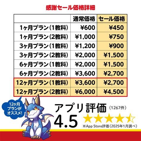 【今だけ全プラン25％OFF！】100万部突破の大人気ドリルから誕生した『ドラゴンドリルアプリ』2周年記念キャンペーン！ | 株式会社 学研 ...