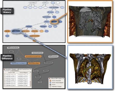 Image result for Exploratory Visualization