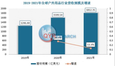 2016-2022年中国户外用品行业全景调研及未来发展趋势报告_智研咨询