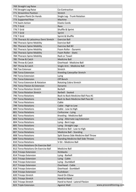 Exercise Names 的图像结果