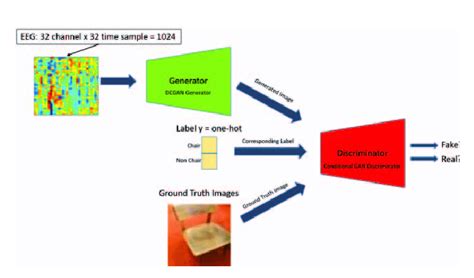 Conditional Gan Image Example 的图像结果