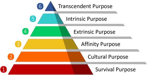 Pyramid Purpose 的图像结果