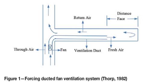 Image result for Ventilation Stack