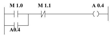 Image result for Step 7 Program Example