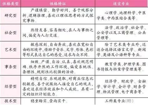 选择丨如何根据学科特长选择专业？