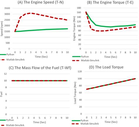 Image result for Python Engine Simulation
